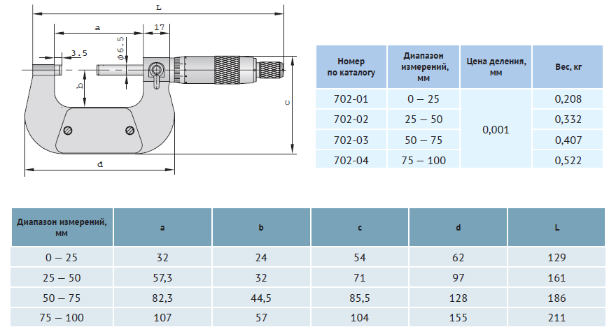 Габариты мм. Микрометр гладкий МК 25-1 ГОСТ 6507-90. Микрометр МК-25 класс точности. Микрометр МК 100-1 ГОСТ 6507-90. Микрометр мк50-1 ГОСТ 6507-90.