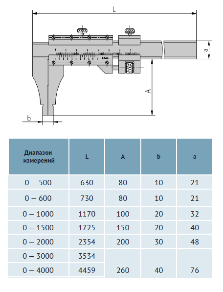 Штангенциркуль какие размеры