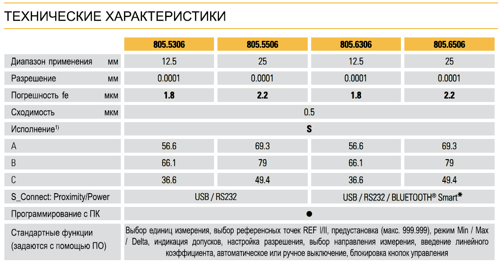 Защита от влаги ip65. Влагозащита степени ip67. Пылевлагозащита ip68.