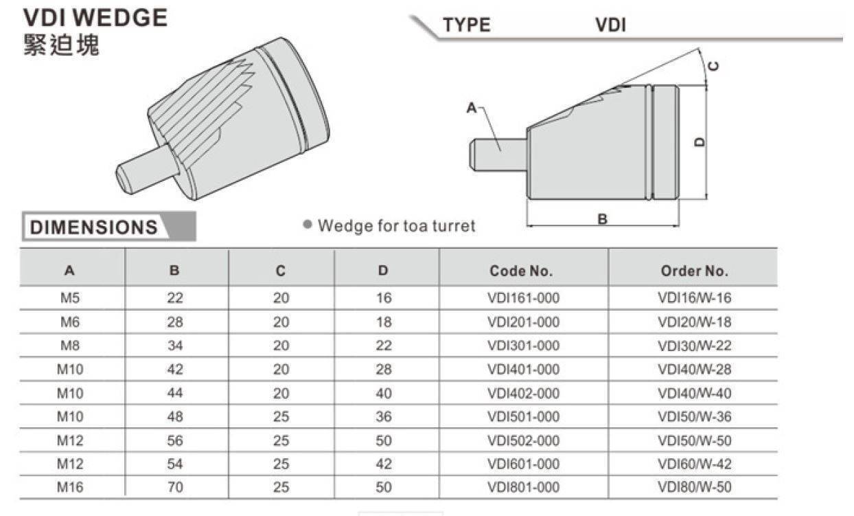 Винт эксцентрик VDI40W-40 PRO-VDI40/W-40 купить по цене 10063.17 рублей ...